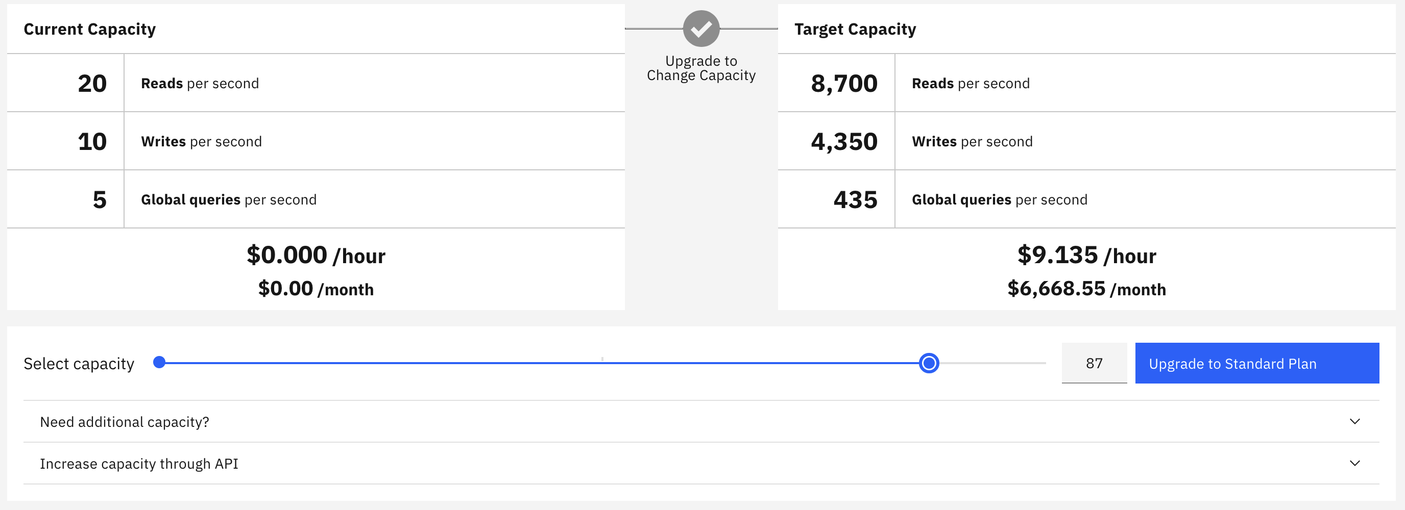 IBM Cloud dashboard screenshot