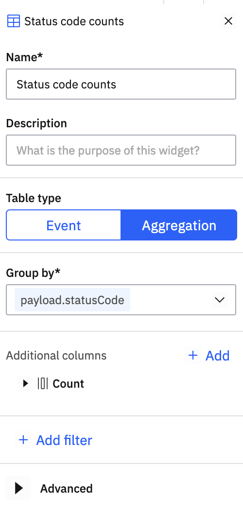 request count by status code config