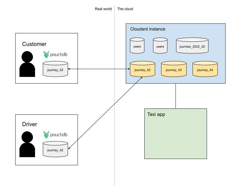 taxi diagram