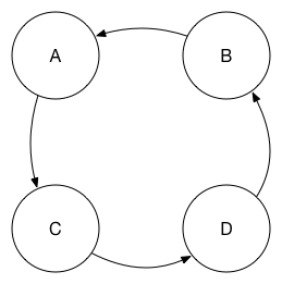 topology 5